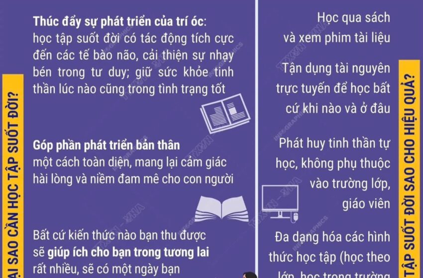  TRƯỜNG THCS MINH KHAI HƯỞNG ỨNG ” TUẦN LỄ HỌC TẬP SUỐT ĐỜI NĂM 2024″